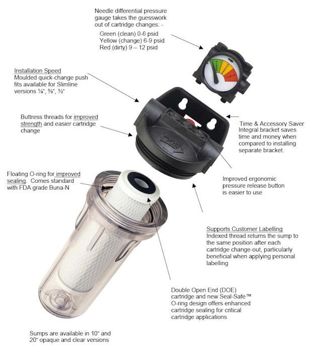 Pentek 3G Commercial Water Filter Housing GM Autoflow